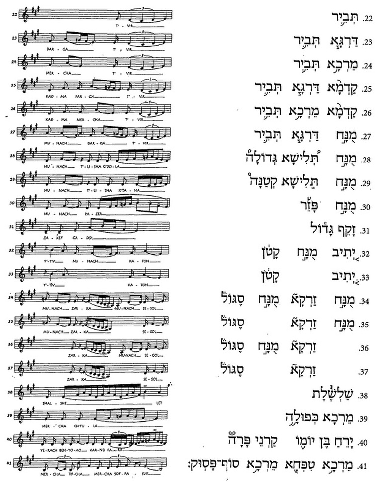 Torah Trope Chart